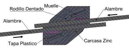 Conector de Alambre 1,5–2,5 Ø